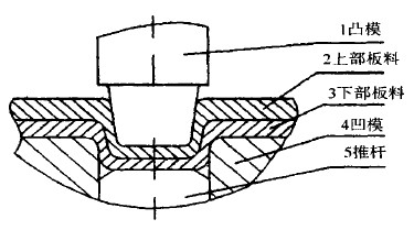 板料初期壓入階段