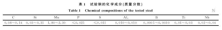 非標(biāo)螺絲試驗鋼的化學(xué)成分（質(zhì)量分?jǐn)?shù)）表