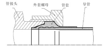 鈦合金無擴口連接