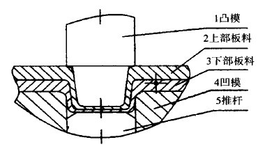 壓鉚連接圓點(diǎn)初期成形階段